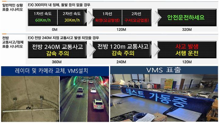 [부산=뉴시스] 윤산터널 내 도로전광표지(VMS) 표출 시나리오 (이미지=부산시설공단 제공) 2026.09.29. photo@newsis.com *재판매 및 DB 금지