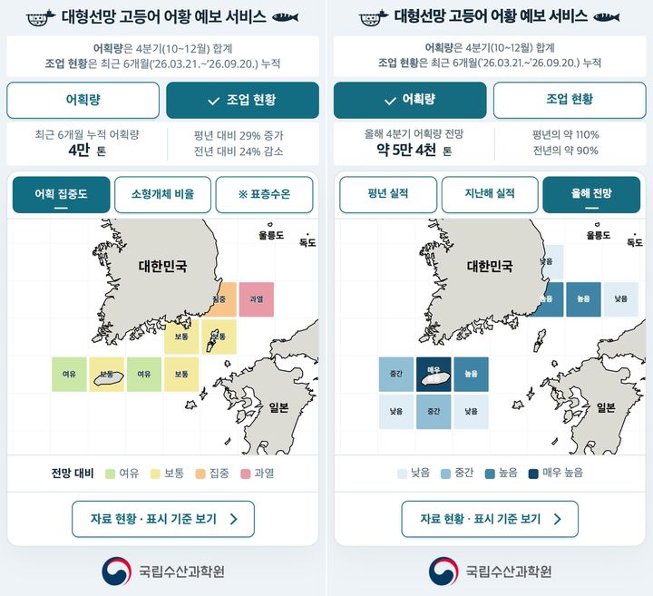 [부산=뉴시스] 대형선망 고등어 어황 예보 서비스. (사진=국립수산과학원 제공) 2026.09.29. photo@newsis.com *재판매 및 DB 금지