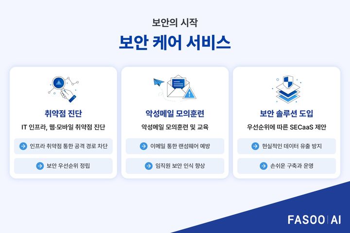 [서울=뉴시스] 파수AI는 보안 전담 인력이나 예산이 부족한 중소기업을 대상으로 한 '보안 케어 서비스'를 출시했다고 29일 밝혔다. 2026.09.29. (사진=파수AI 제공) *재판매 및 DB 금지