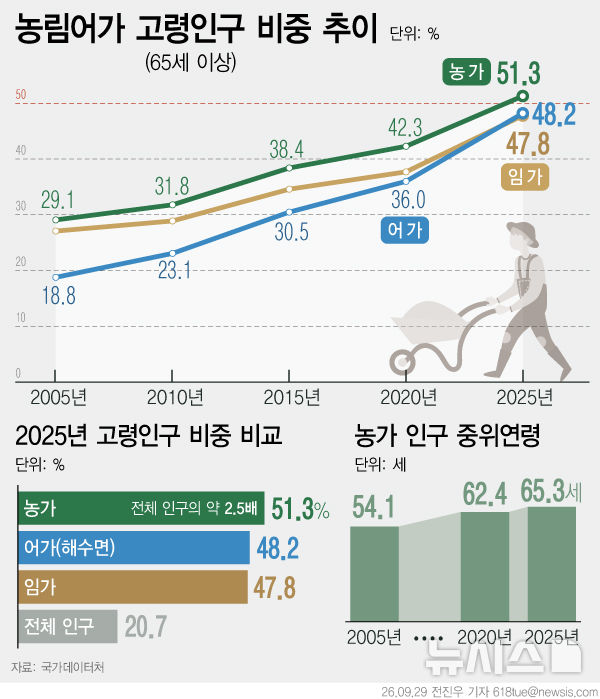 [서울=뉴시스] 