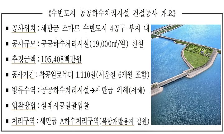 (사진=새만금개발공사 제공) *재판매 및 DB 금지