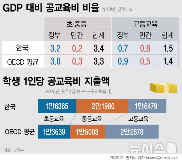 [서울=뉴시스]