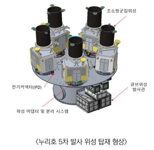 [서울=뉴시스]누리호 5차 발사 위성 탑재 형상. (사진=항우연 제공) *재판매 및 DB 금지