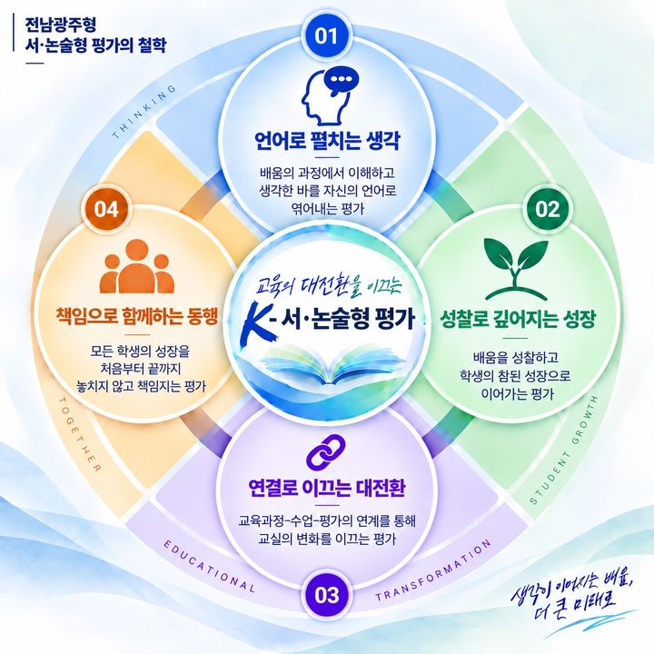 [전남광주=뉴시스] 전남광주형 서·논술형 평가 포스터. (포스터 = 전남광주통합교육청 제공). 2026.09.29. photo@newsis.com *재판매 및 DB 금지