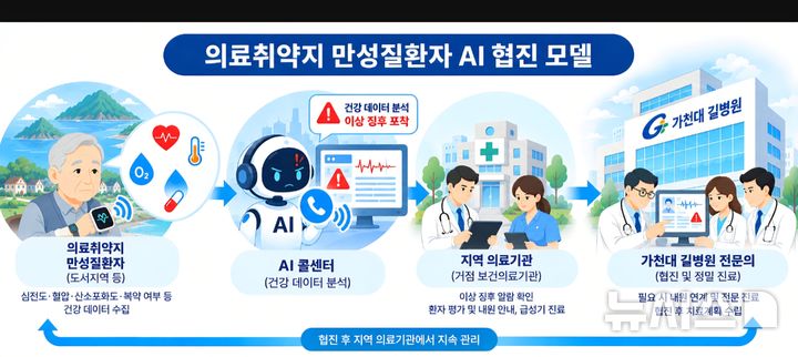 가천대 길병원 제공