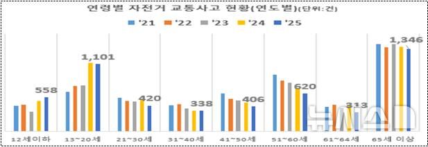 [서울=뉴시스] 