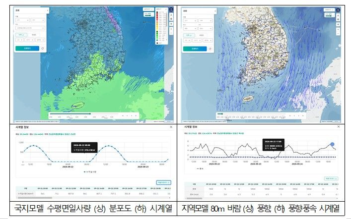 [서울=뉴시스]기상청은 29일부터 재생에너지 발전에 필요한 기상예측자료를 1시간 간격, 1~3㎞ 해상도로 최대 5일까지 제공한다고 밝혔다. 사진은 재생에너지 기상정보 플랫폼 제공 화면 예시(사진=기상청 제공).2026.09.29 *재판매 및 DB 금지