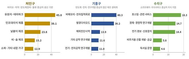 [용인=뉴시스] 연구 비교표.(자료=용인시정연구원 제공) 2026. 09. 29. photo@newsis.com *재판매 및 DB 금지