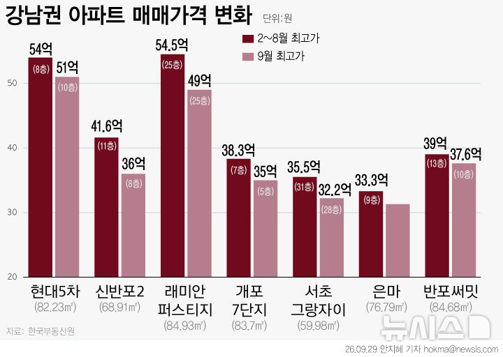 [서울=뉴시스]