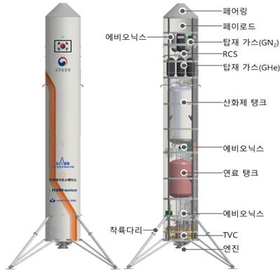 [서울=뉴시스]재사용 기술 시연체 구성도. (사진=항우연 제공) *재판매 및 DB 금지