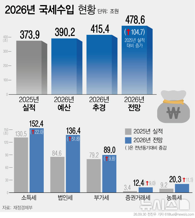 [서울=뉴시스] 