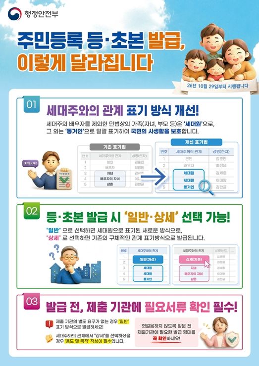 군산시, 등·초본 가족관계 표기 개선…사생활 보호 강화
