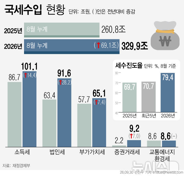 [서울=뉴시스] 