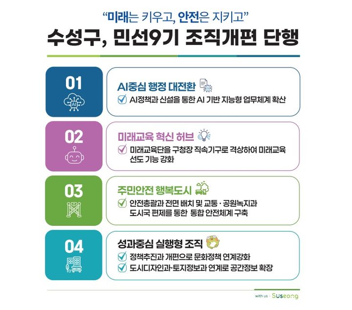 [대구=뉴시스] 대구시 수성구가 인공지능(AI) 행정과 교육정책 기능을 강화하고 재난 관련 부서를 도시국으로 모은다. (사진 = 대구시 수성구 제공) 2026.09.29. photo@newsis.com *재판매 및 DB 금지