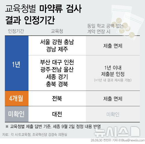 [서울=뉴시스] 