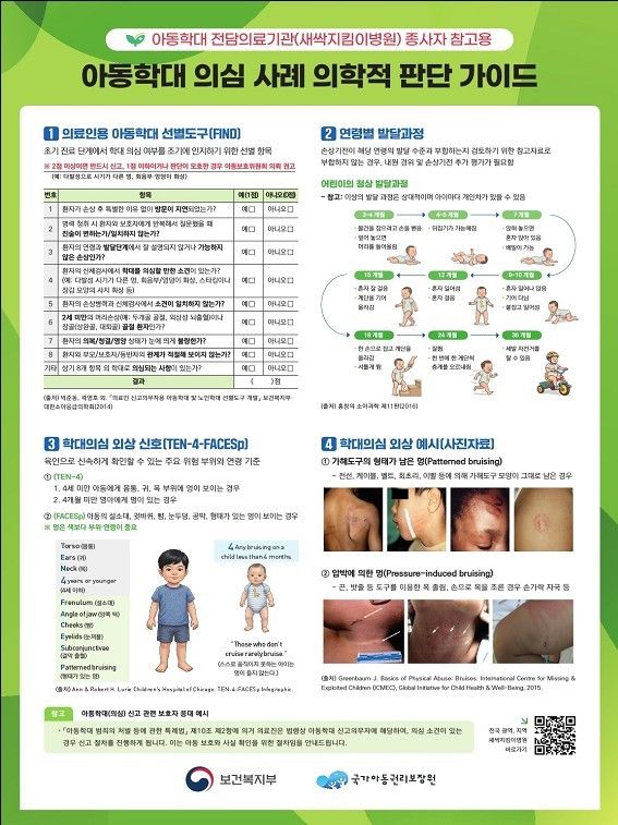 [세종=뉴시스]아동학대 의심사례 의학적 판단 가이드. (사진=보건복지부 제공) 2026.09.30. photo@newsis.com *재판매 및 DB 금지