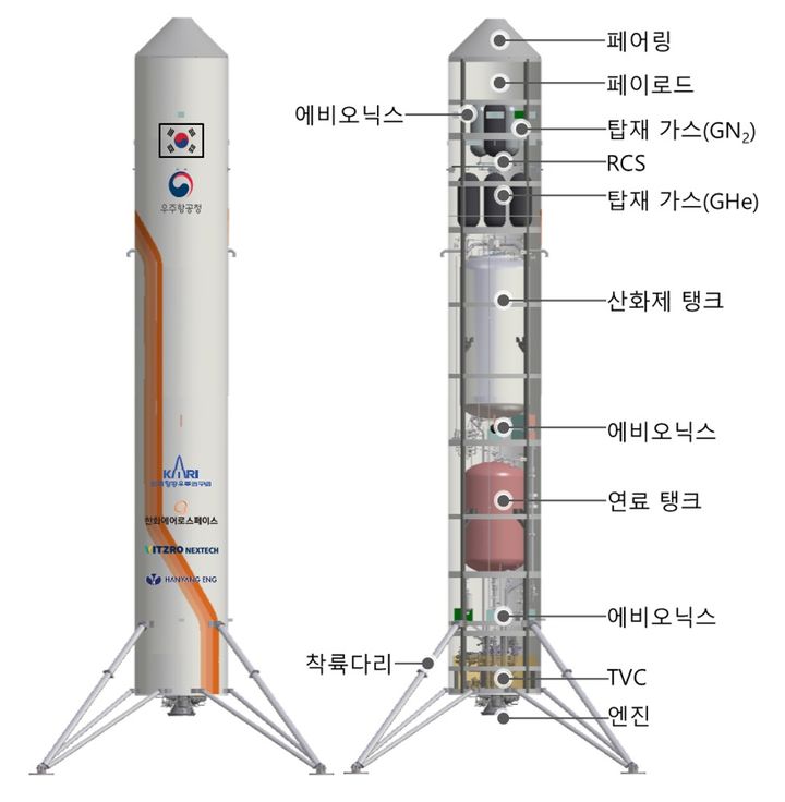 [서울=뉴시스] 우주발사체 재사용 기술 시연체 구성안. (사진=한국항공우주연구원 제공) 2026.09.30 photo@newsis.com *재판매 및 DB 금지