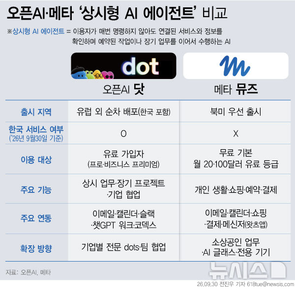 [서울=뉴시스] 