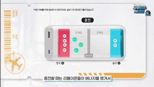 [서울=뉴시스] 보조배터리의 작동 원리. (영상=인천국제공항공사 제공)&nbsp; *재판매 및 DB 금지