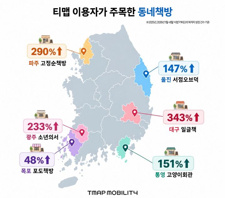 [서울=뉴시스] 티맵모빌리티의 올해 1~8월 전국 주요 동네 책방의 목적지 설정 데이터 분석 결과. (사진=티맵모빌리티 제공) 2026.09.30. photo@newsis.com *재판매 및 DB 금지