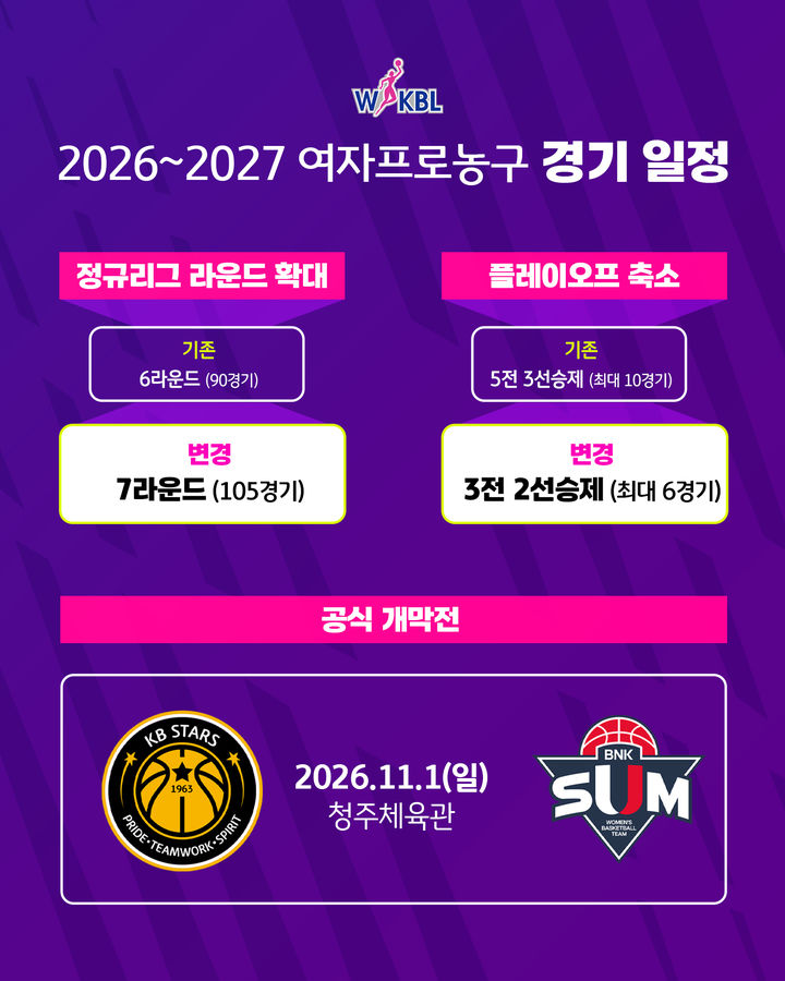 [서울=뉴시스] 한국여자농구연맹(WKBL), 2026~2027시즌 여자프로농구 경기 일정 확정. (사진=WKBL 제공) *재판매 및 DB 금지
