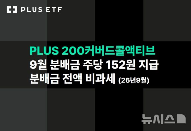 한화운용 'PLUS 200커버드콜액티브', 이달 분배금 주당 152원
