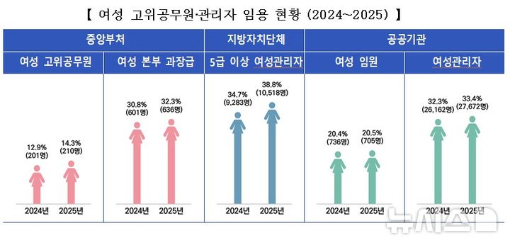[서울=뉴시스] 