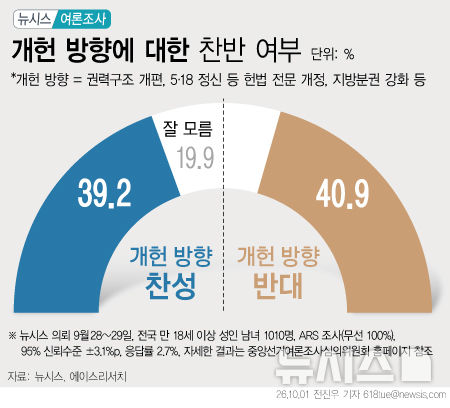 [서울=뉴시스] 