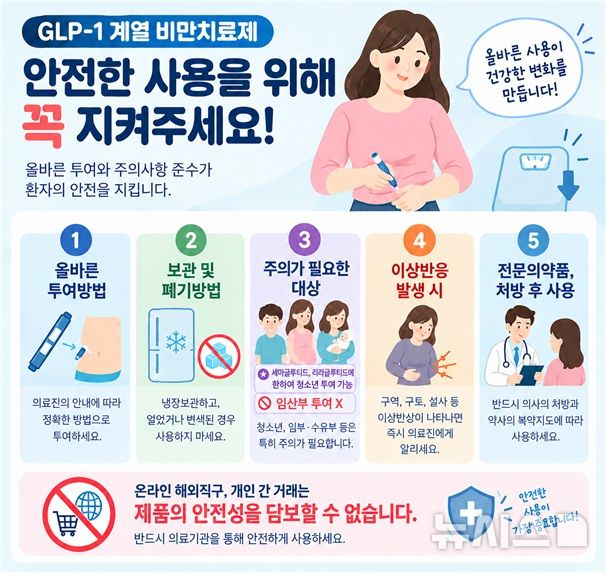 [서울=뉴시스] 식약처는 한국의약품안전관리원과 함께 GLP-1 계열 비만치료제를 투약하는 환자들의 안전한 사용을 돕기 위해 전국 지역 의사회, 지역의약품안전센터 등에 'GLP-1 계열 비만치료제 안전 사용 안내서'를 배포했다고 30일 밝혔다. (사진=식약처 제공) 2026.09.30. photo@newsis.com
