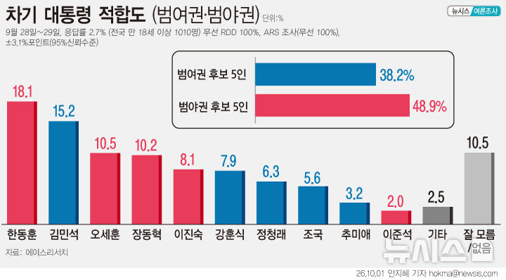 [서울=뉴시스]