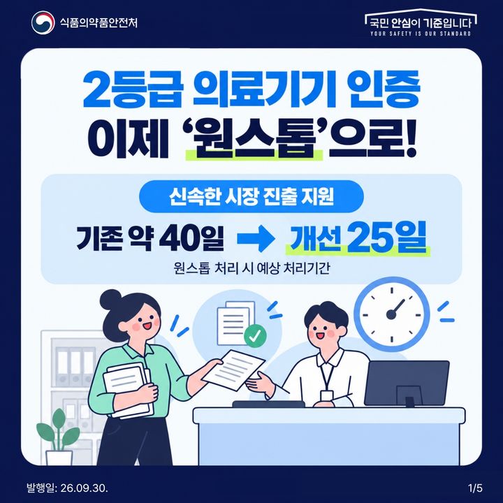  [서울=뉴시스] 식품의약품안전처는 보청기, 치과용 임플란트과 같은 2등급 의료기기의 심사 및 인증 절차에 '원스톱 일괄 처리' 방식을 추가 도입한다고 30 밝혔다. (사진=식약처 제공) 2026.09.30. photo@newsis.com *재판매 및 DB 금지