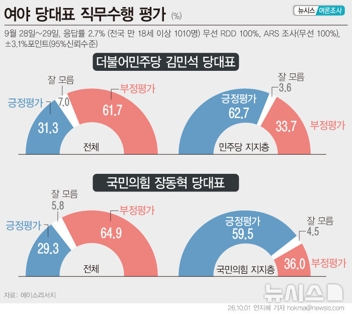 [서울=뉴시스]