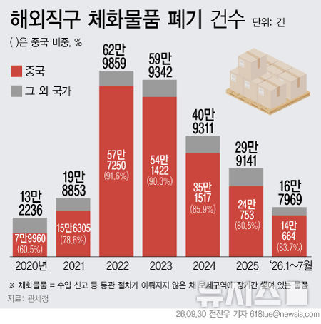 [서울=뉴시스] 