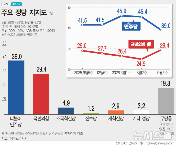 [서울=뉴시스]