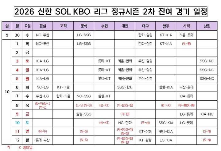 [서울=뉴시스] 프로야구 정규시즌 잔여경기 일정. (사진 = KBO 제공) *재판매 및 DB 금지