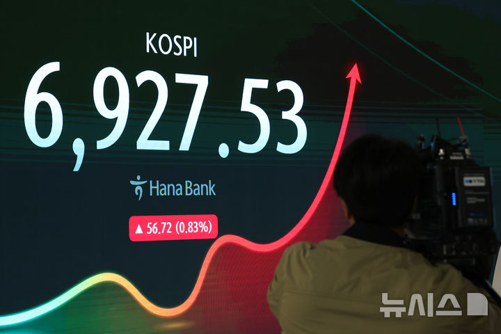 [서울=뉴시스] 고승민 기자 = 코스피가 전일 대비 54.60포인트(p)(0.79%) 상승한 6925.41에 출발한 30일 서울 하나은행 딜링룸 모니터에 코스피 지수가 표시되고 있다. 2026.09.30. kkssmm99@newsis.com