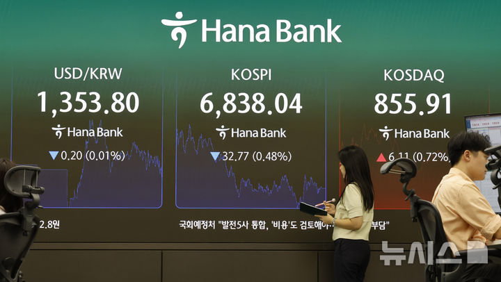 [서울=뉴시스] 김혜진 기자 = 지난달 30일 서울 중구 하나은행 딜링룸 전광판에 주요 지수가 표시 되고 있다. 2026.09.30. jini@newsis.com