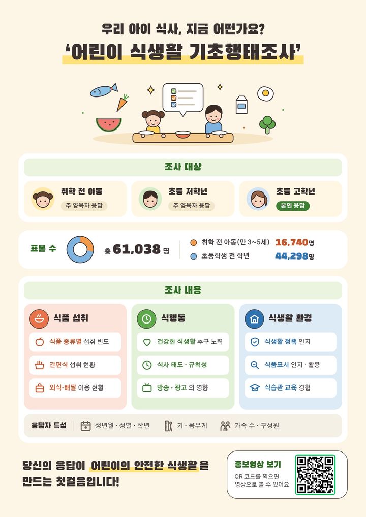 [서울=뉴시스] 식품의약품안전처는 어린이들이 섭취하는 식품과 식생활 환경 변화를 파악하고 어린이의 건강한 식습관 형성을 지원하기 위해 10월부터 12월까지 전국 어린이를 대상으로 '어린이 식생활 기초행태조사'를 실시한다고 1일 밝혔다. (사진=식약처 제공) 2026.10.01. photo@newsis.com *재판매 및 DB 금지