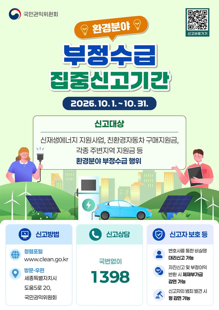 권익위, 환경분야 정부지원금 부정수급 집중신고기간 운영