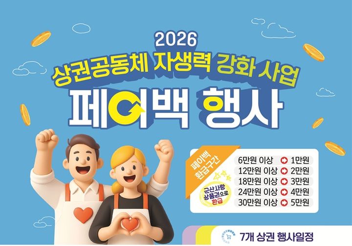 군산시상권활성화재단, 7개 상권서 '군산사랑상품권' 페이백