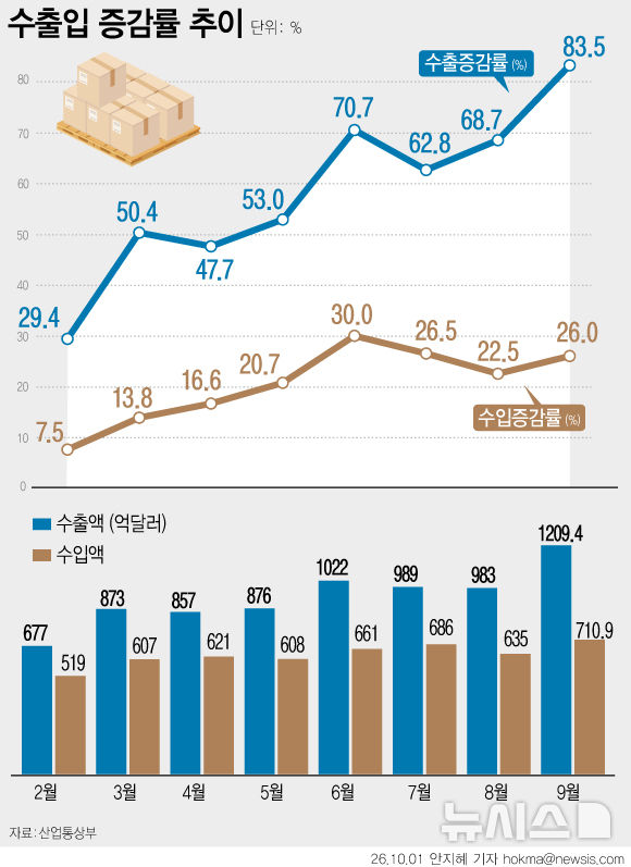 [서울=뉴시스]
