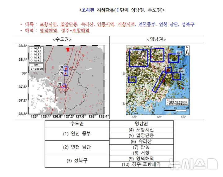 국회 기후에너지환경노동위원회 소속 더불어민주당 신정훈 국회의원(나주·화순)이 기상청으로부터 제출받은 자료에 따르면 기상청은 2018년부터 2021년까지 영남권·수도권을 대상으로 실시한 1단계 지하단층 조사에서 총 10개의 지하단층을 확인했다. (자료 이미지=신정훈 의원실 제공) photo@newsis.com *재판매 및 DB 금지
