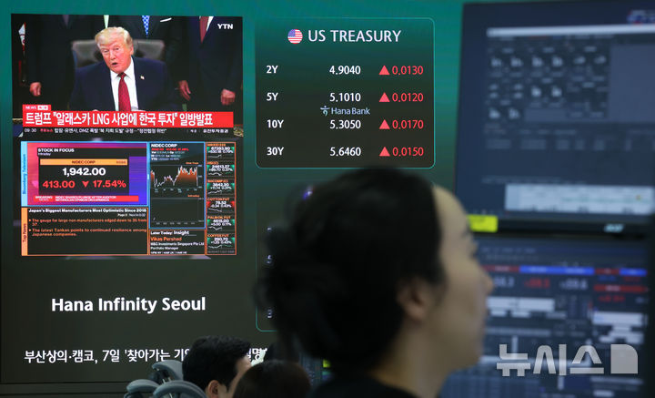 [서울=뉴시스] 조성우 기자 = 코스피가 전 거래일보다 23.55포인트(0.34%) 내린 6814.49에 개장한 1일 서울 중구 하나은행 딜링룸 전광판에 도널드 트럼프 미국 대통령의 한국의 대미 투자 계획 발표 뉴스 화면과 미국 국채금리 지수가 표시되고 있다. 코스닥 지수는 1.95포인트(0.23%) 내린 853.96에 거래를 시작했다. 2026.10.01. xconfind@newsis.com
