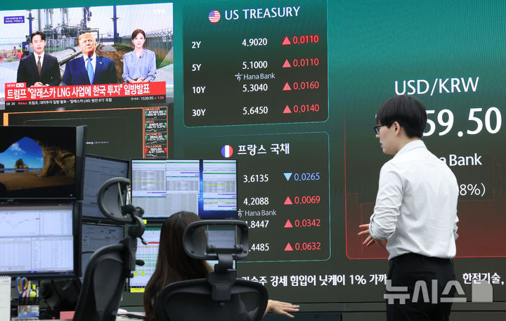 [서울=뉴시스] 조성우 기자 = 코스피가 전 거래일보다 23.55포인트(0.34%) 내린 6814.49에 개장한 1일 서울 중구 하나은행 딜링룸 전광판에 도널드 트럼프 미국 대통령의 한국의 대미 투자 계획 발표 뉴스 화면과 미국 국채금리 지수가 표시되고 있다. 코스닥 지수는 1.95포인트(0.23%) 내린 853.96에 거래를 시작했다. 2026.10.01. xconfind@newsis.com