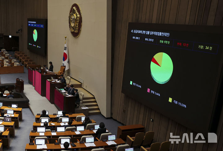 [서울=뉴시스] 정병혁 기자 = 1일 오후 서울 여의도 국회에서 열린 제439회(정기회) 제10차 본회의에서 응급의료에 관한 법률 일부개정법률안이 통과되고 있다. 2026.10.01. jhope@newsis.com