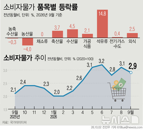 [서울=뉴시스] 