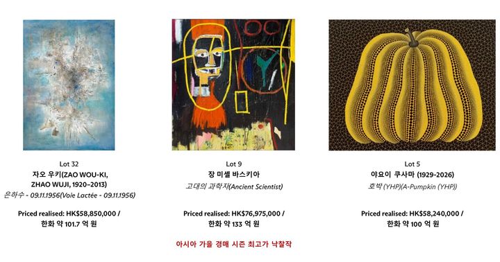 바스키아 133억·박서보 13억…크리스티홍콩 경매 1642억치 낙찰