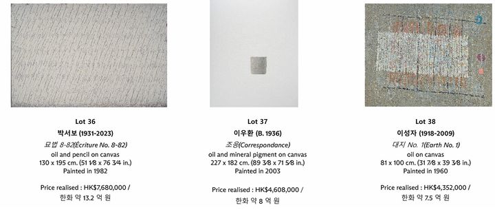 바스키아 133억·박서보 13억…크리스티홍콩 경매 1642억치 낙찰