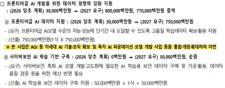 [서울=뉴시스]국회 과학기술정보방송통신위원회 소속 김선민 조국혁신당 의원이 과학기술정보통신부와 기획예산처로부터 받은 '2027년 미래대응기금 설명자료'에 따르면 독파모 관련 사업은 미래대응기금 내 '프론티어급 AI 개발을 위한 데이터 경쟁력 강화 지원 사업'으로 통합·개편돼 예산안에 반영됐다. (사진=김선민 의원실 제공) *재판매 및 DB 금지