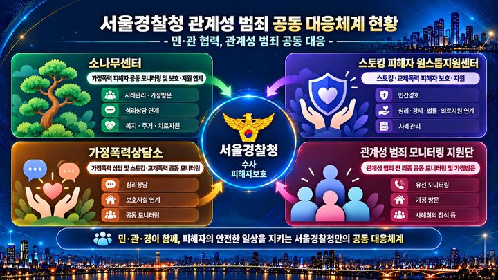 [서울=뉴시스] 서울경찰청은 지난 1일 서울시와 함께 서울 중구 대한상공회의소 국제회의장에서 관계성 범죄 대응 협력 강화를 위한 민·관·경 합동 워크숍을 개최했다고 2일 밝혔다. (사진=서울청 제공) 2026.10.02. photo@newsis.com *재판매 및 DB 금지